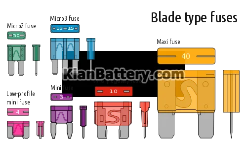 car fuse