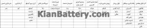 کارخانه های کوچک تولید باتری در ایران و برندهای زیرمجموعه