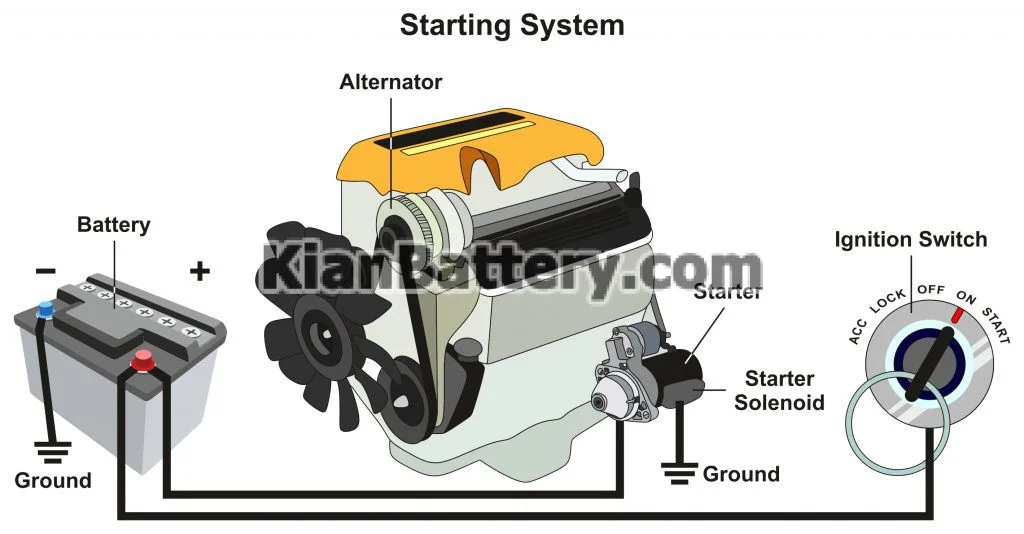 سیستم استارت خودرو و شارژ باتری