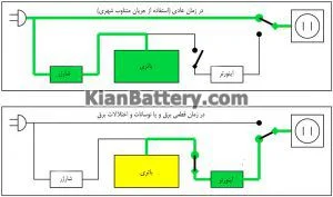 اجزای داخلی یو پی اس چیست