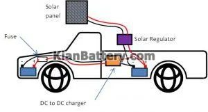 باتری دوم راه حل تمام مشکلات نیست