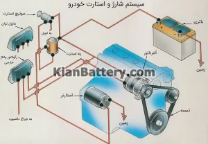 برررسی معیوب بودن سیستم شارژ دینام ماشین