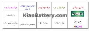 تاریخ تولید باتری دوپکس