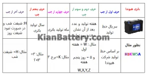 تاریخ تولید باطری کره ای هیوندا