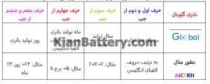 تاریخ تولید باتری گلوبال