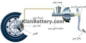 اجزای ترمز ماشین