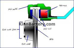 ترمز خودرو چگونه کار می کند؟