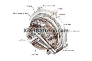  قطعات کلاچ خودرو