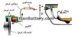 ترمز هیدرولیکی یا روغنی