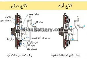 طرز کار و عملکرد کلاچ خودرو در حالات مختلف