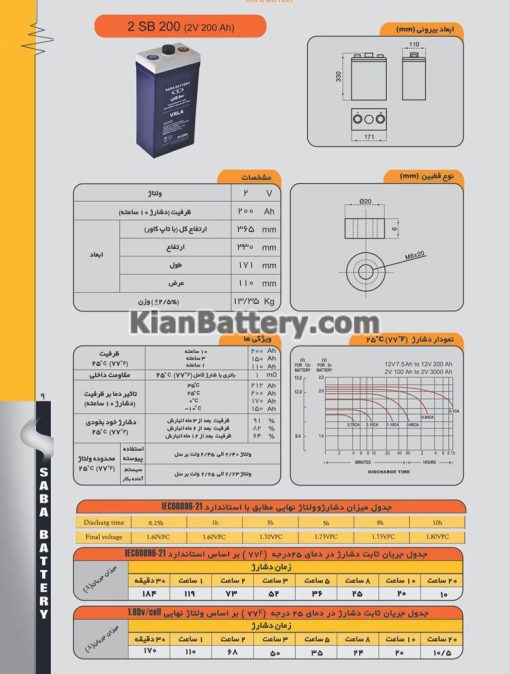 مشخصات باتری 2 ولت 200 آمپر ساعت یو پی اس صباباتری