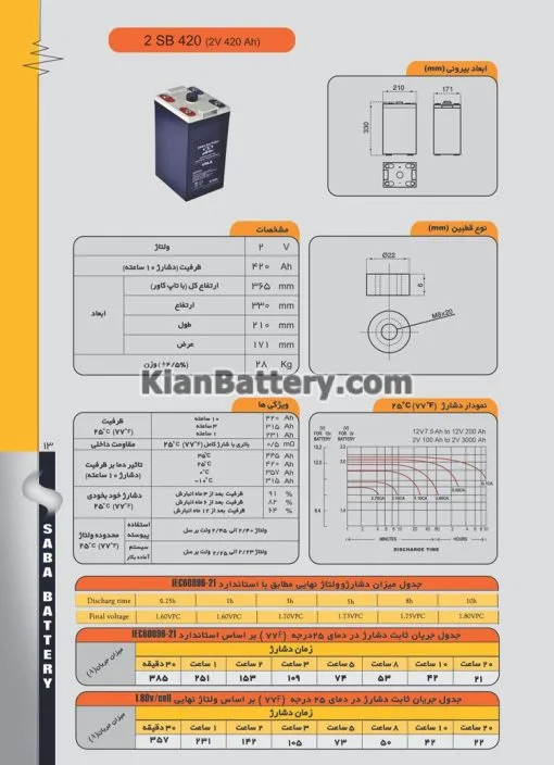 مشخصات باتری 2 ولت 420 ساعت یو پی اس صباباتری