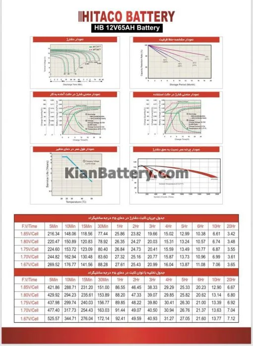 باتری 65 آمپر ساعت یو پی اس هیتاکو - Image 3