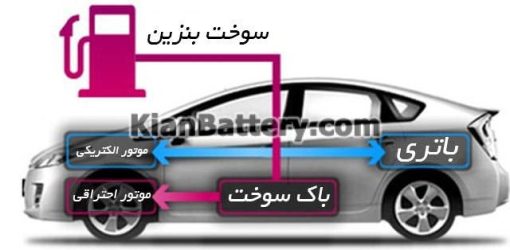 عمر و قیمت باتری خودرو هیبریدی خرید باتری ماشین با ارسال شبانه روزی و