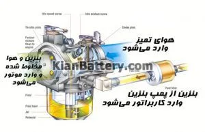 موتور کاربراتوری چگونه کار می کند؟