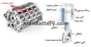 یاتاقان ماشین چیست و چه وظیفه ای دارد؟