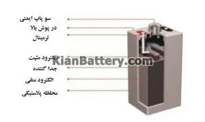 ساختار باتری های سرب اسیدی