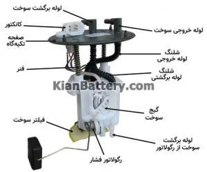 اجزای پمپ بنزین خودرو