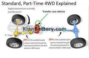 سیستم چهار چرخ محرک Part Time 4WD 