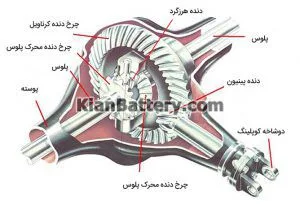 اجزای دیفرانسیل خودرو