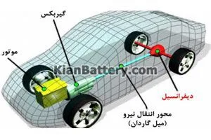  دیفرانسیل ماشین کجاست؟