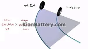  نحوه کار دیفرانسیل خودرو