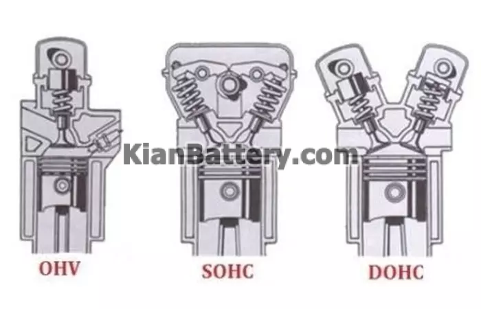 میل بادامک و موتور های DOHC و OHV OHC SOHC چیست