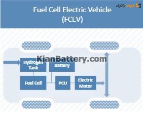 خودروی الکتریکی پیل سوختی Fuel Cell Electric Vehicle (FCEV)