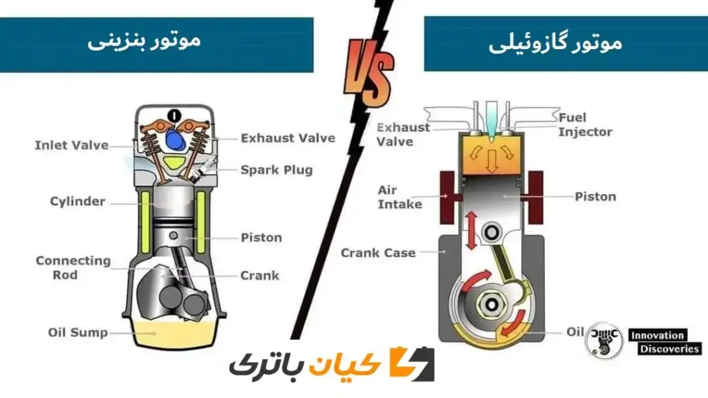 مقایسه موتور بنزینی با موتور گازوئیلی
