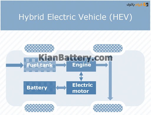 خودروی الکتریکی هیبریدی (HEV)
