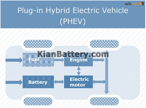 خودروی اتصال برقی دوگانه‌سوز Plug-in Hybrid Electric Vehicle (PHEV)