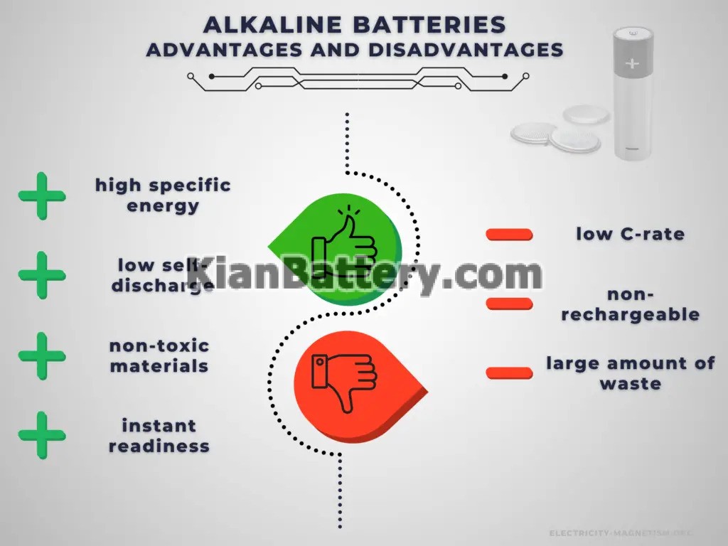 مزایا و معایب باتری های آلکالاین
