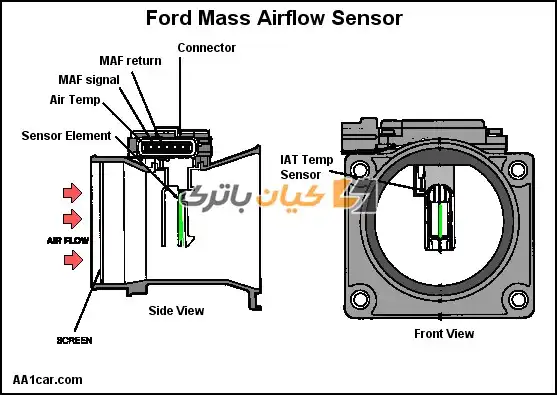 سنسور MAF خودروی Ford