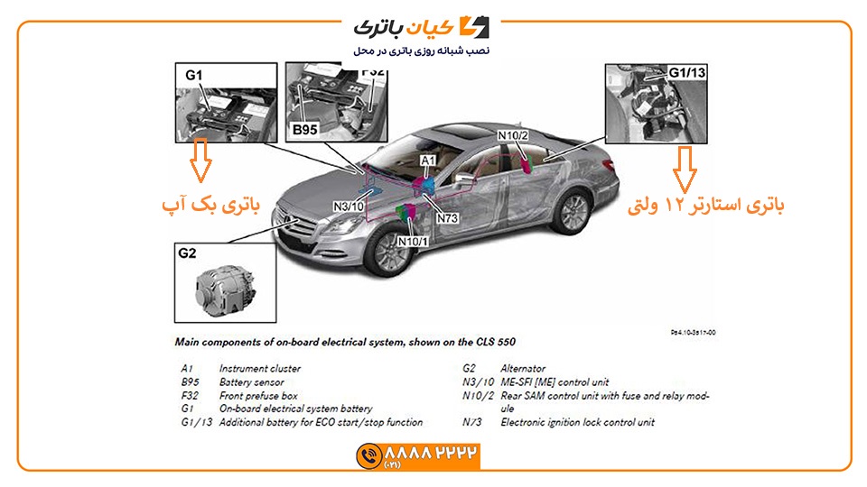 محل باتری های بنز CLS