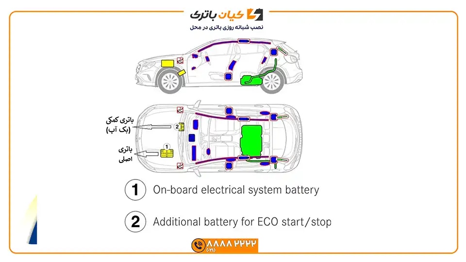 %name باتری بنز GLA45