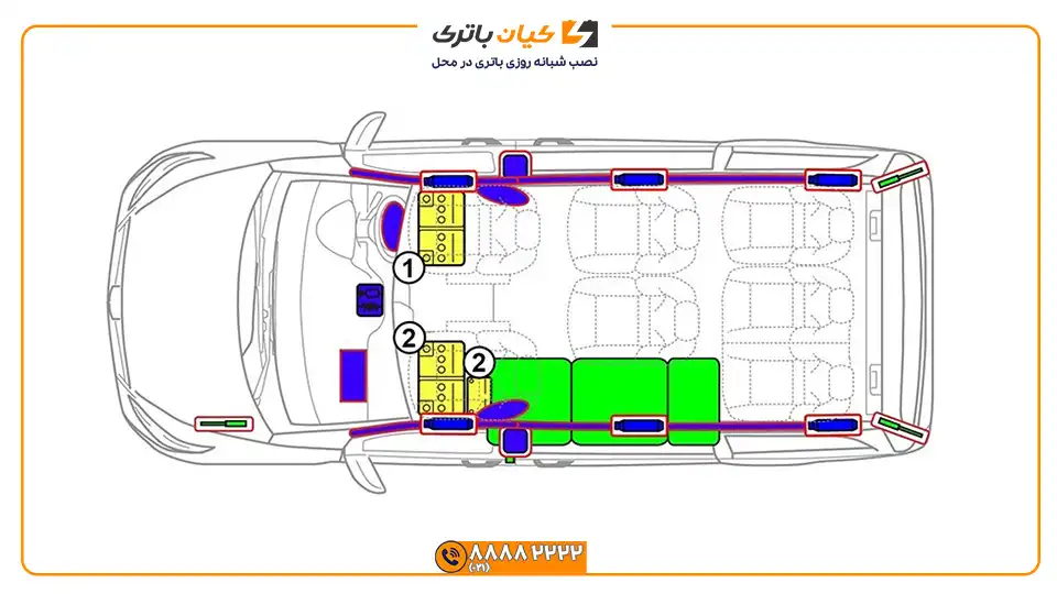 باتری بنز ون کلاس V