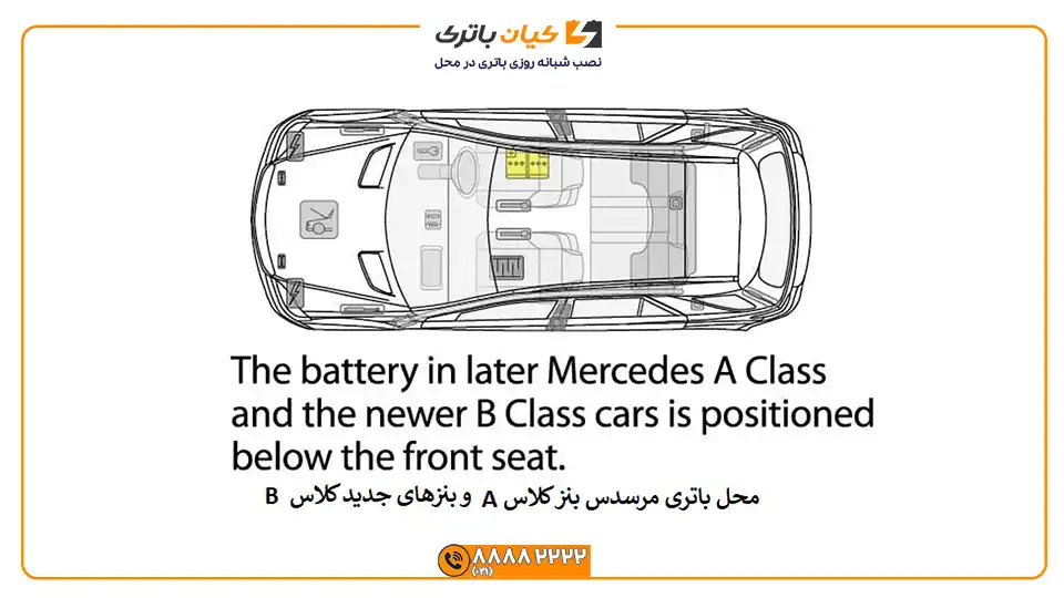 محل باتری بنز کلاس A