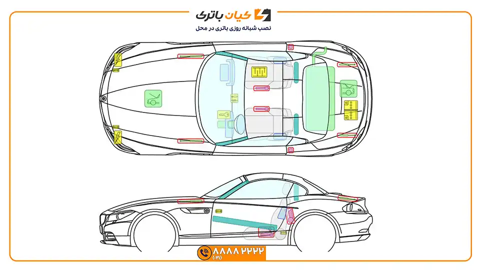 باتری BMW Z4